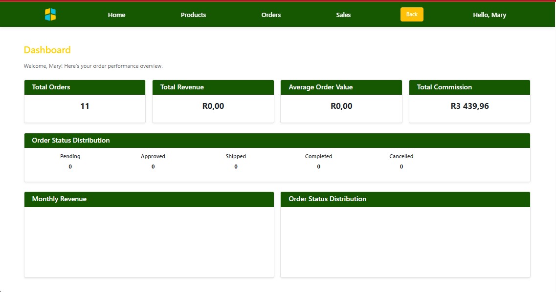 Sales Dashboard screenshot